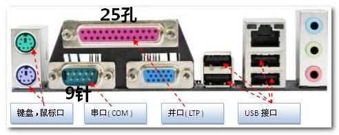 电子连接系统上的串口和并口知识介绍