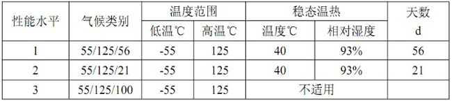 牛角连接器气候类别参数图.jpg