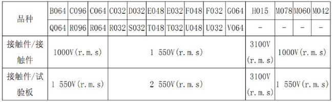 牛角连接器耐电压参数图.jpg