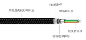 凯夫拉材料的数据线