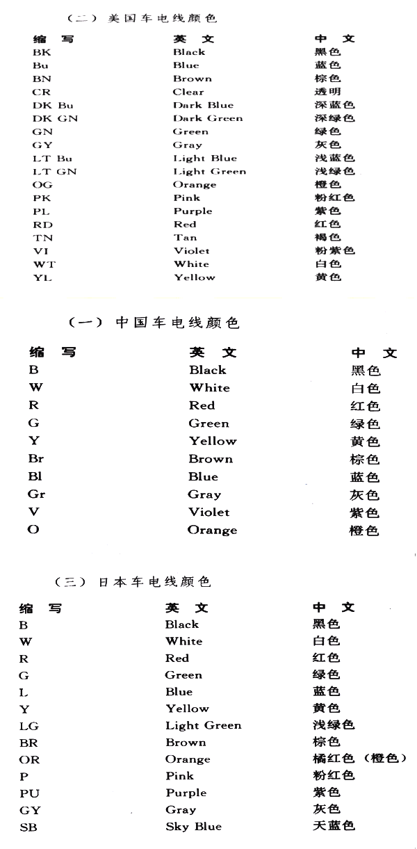 汽车线束颜色代码对照表